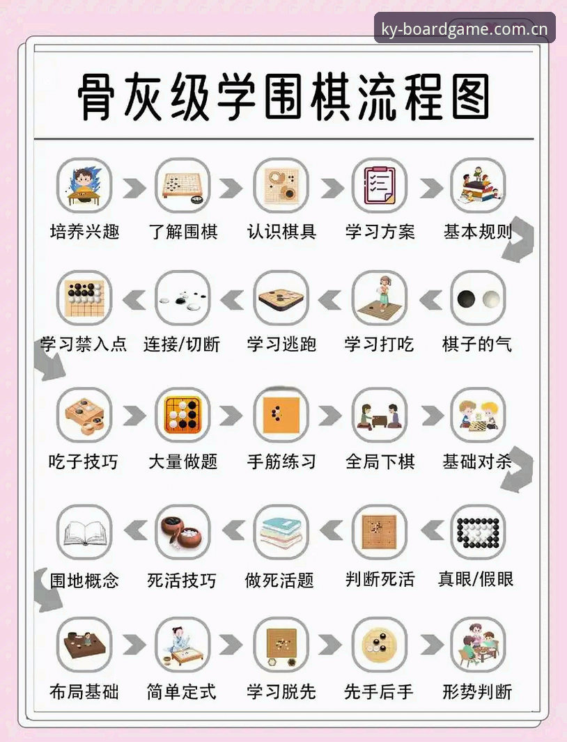 3个关键步骤！新手必看的开元棋盘注册教程（含安全指南）